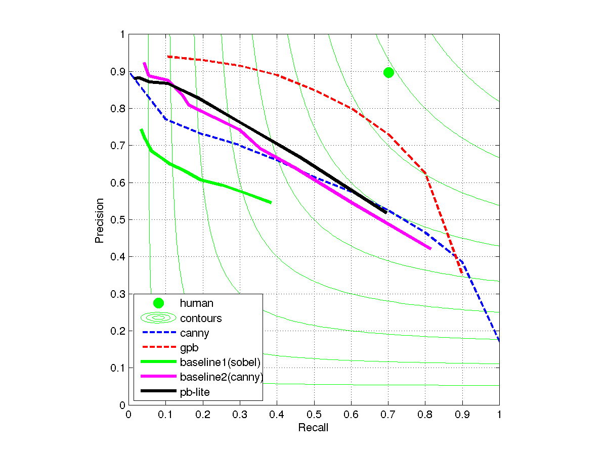 the final data