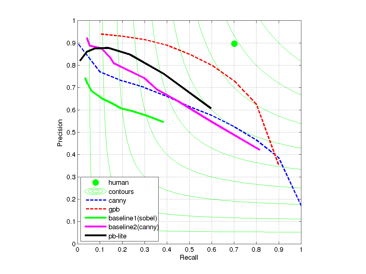 precision-recall curve with more histogram bins
