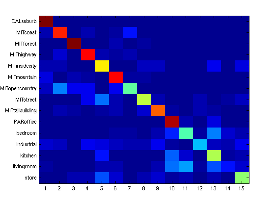 confusion graph