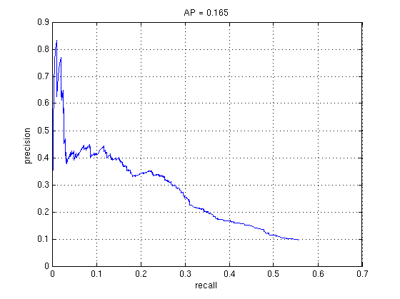 figure1