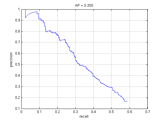 figure1