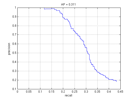 figure1
