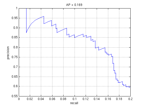 figure1