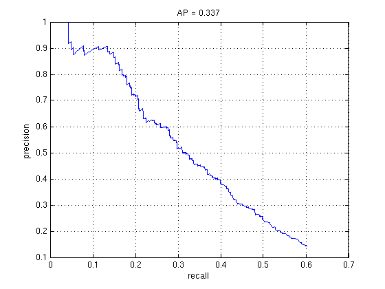 figure1