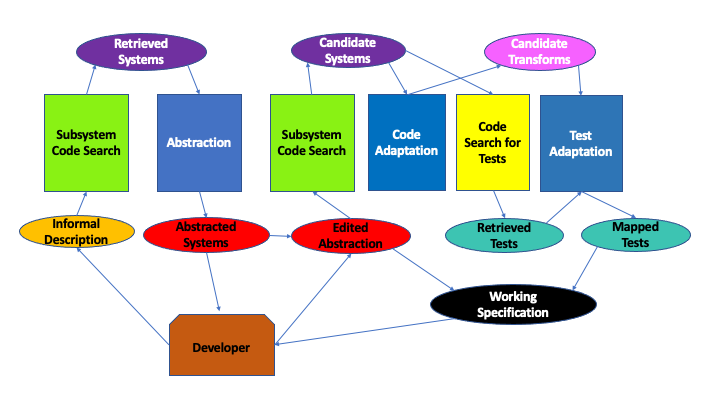 overview of ASCUS architecture