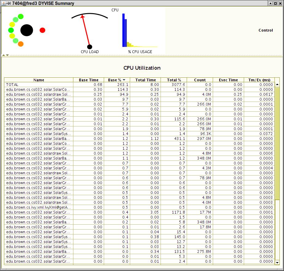 dyvision 10