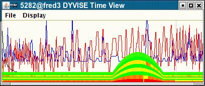 dyvision 17