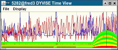 dyvision 18