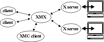 xmc diagram