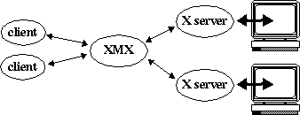 xmx diagram